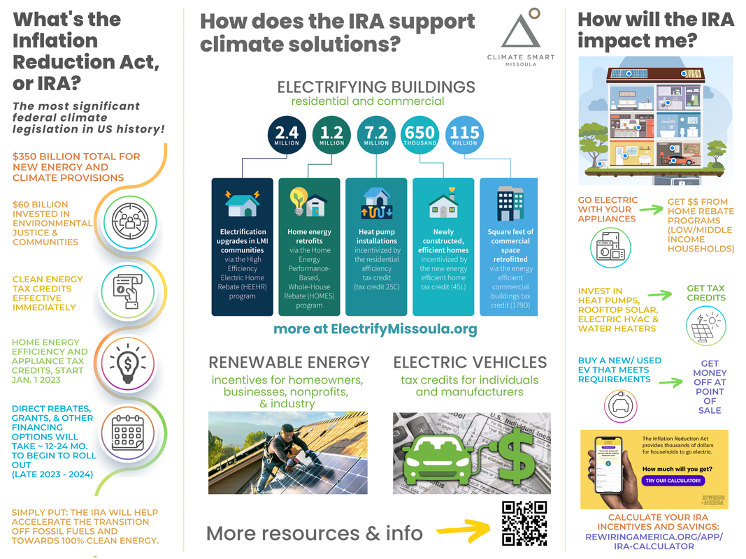 accelerate-clean-energy-with-the-ira-climate-smart-missoula
